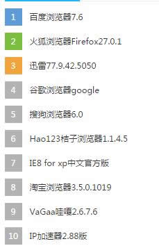 帝国cms模板里灵动标签调用前面几个样式不同